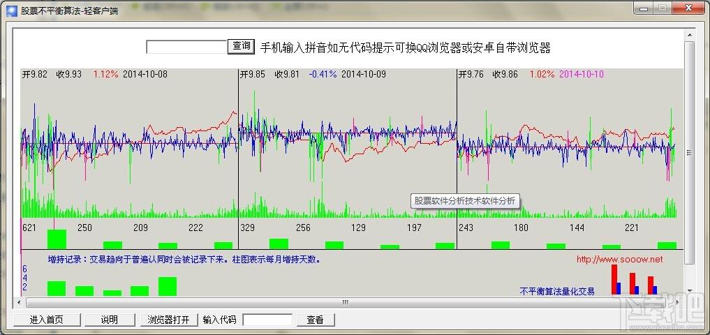 股票不平衡算法软件,股票不平衡算法软件下载,不平衡算法软件,股票不平衡算法软件轻客户端