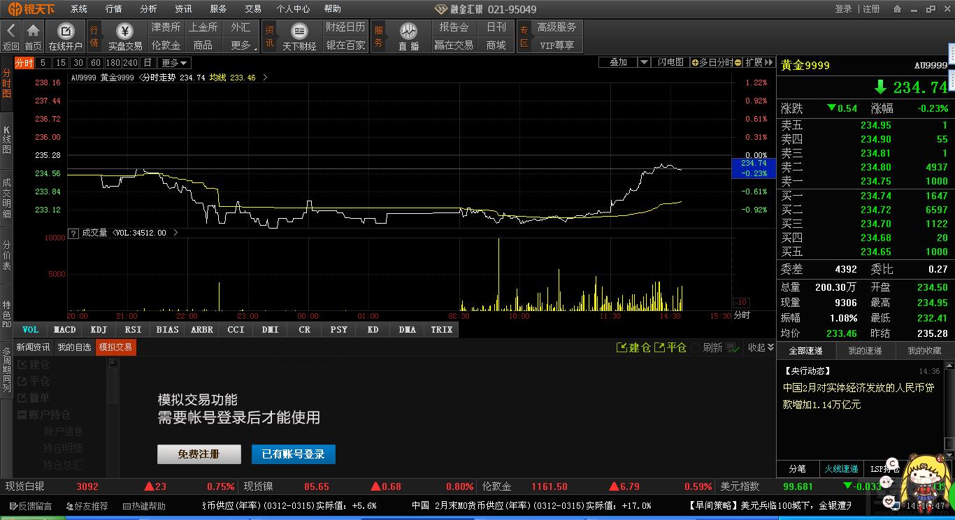 银天下,贵金属行情分析系统,银天下贵金属行情分析系统