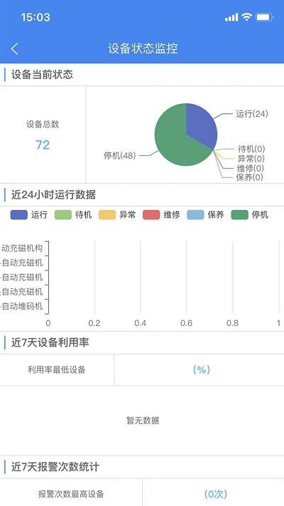 泰聚云emp app最新版下载,泰聚云emp,管理app,办公app